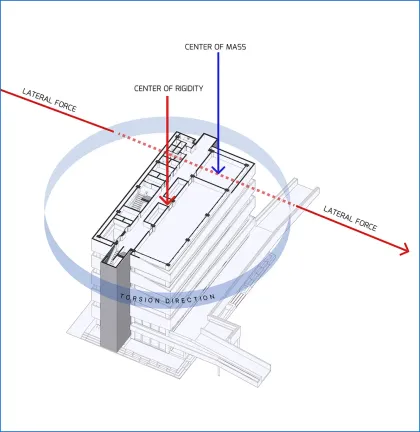 Structural drift compliance diagram