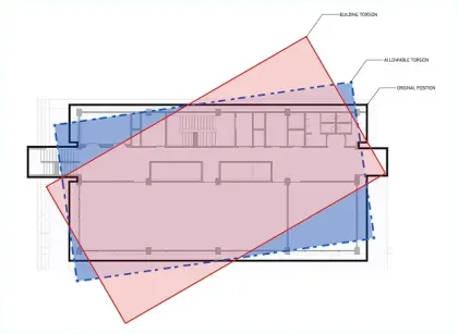 Cordinate image of the building