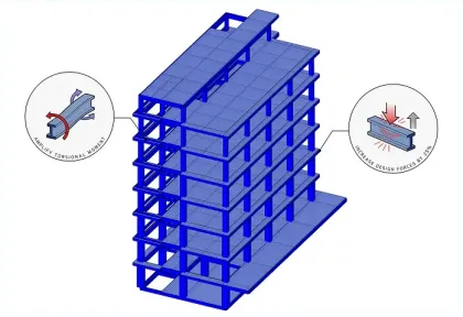 Cordinate image of the building
